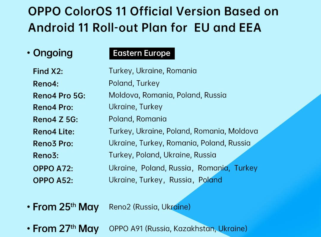 Android 11 i ColorOS 11 dla kolejnych telefonów Oppo. Zobacz, czy dostaniesz aktualizację!