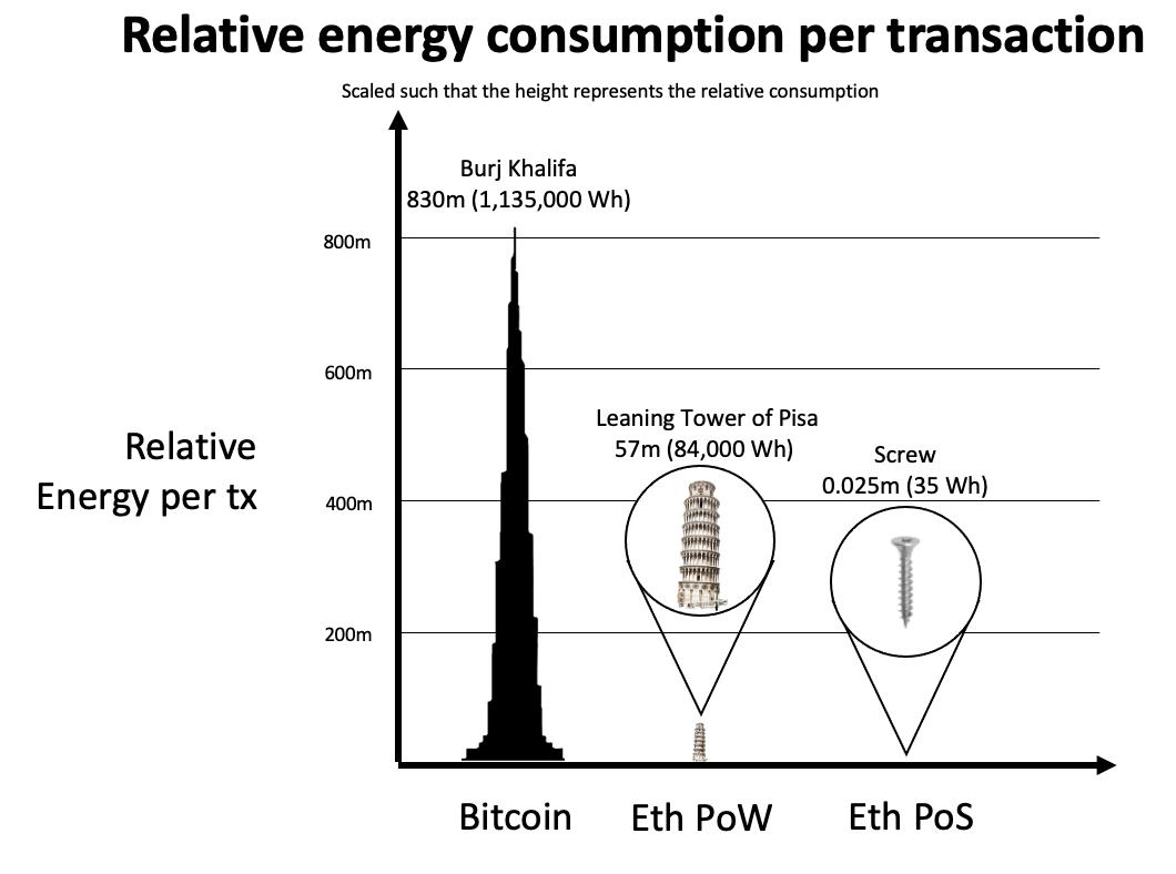 Jest szansa na tańsze karty graficzne. Nie przydadzą się do kopania Ethereum
