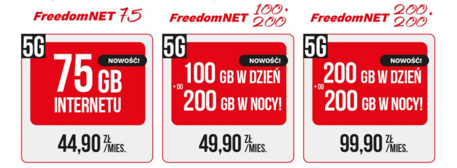 Premium Mobile i a2mobile: nowe pakiety 5G, nawet 100 GB bez limitu prędkości