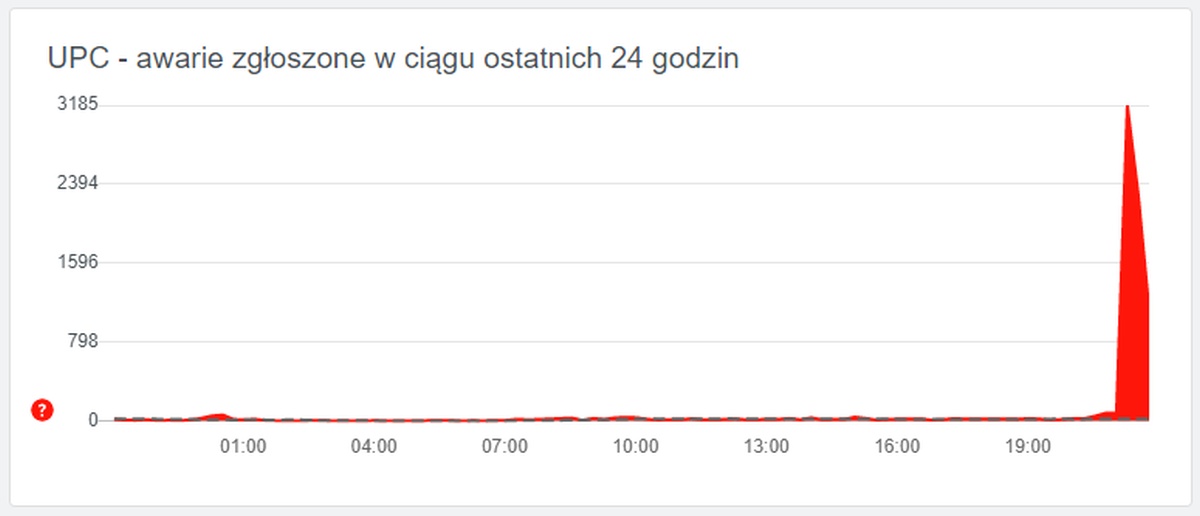 Awaria w UPC. Wiele osób skarży się na brak Internetu