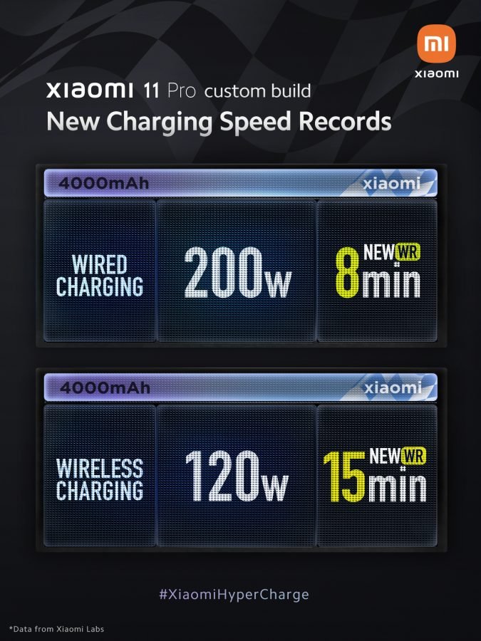 Xiaomi HyperCharge naładuje telefon w zaledwie 8 minut