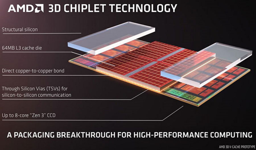 AMD 3D Chiplet - nowa technika zapewni duży wzrost wydajności w grach