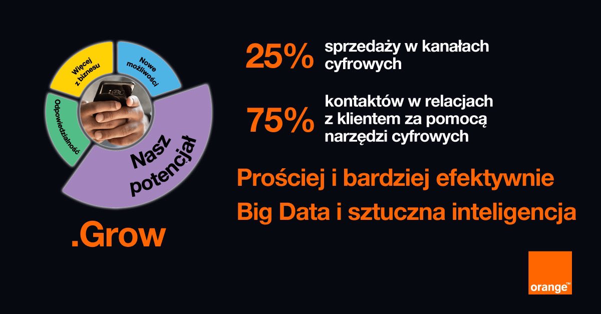 Orange prezentuje strategię do 2024 roku: światłowód, rozwój 5G, konwergencja...