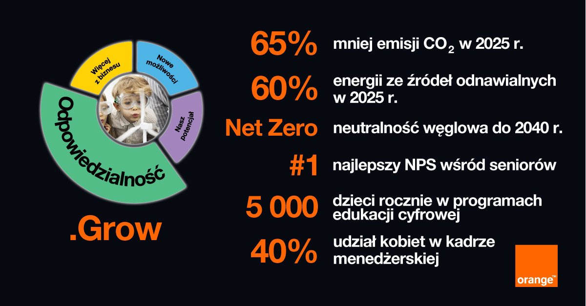 Orange prezentuje strategię do 2024 roku: światłowód, rozwój 5G, konwergencja...