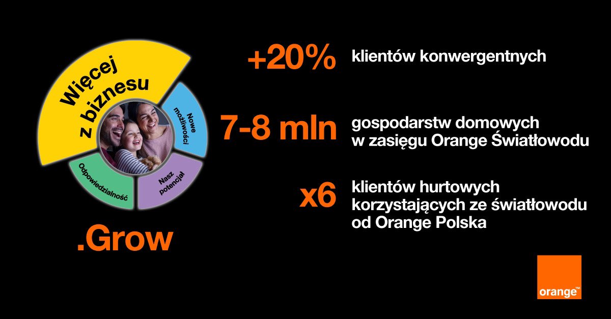 Orange prezentuje strategię do 2024 roku: światłowód, rozwój 5G, konwergencja...