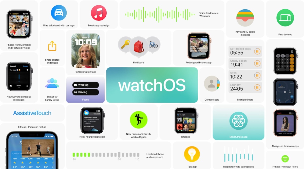 Apple WWDC21: Co nowego w watchOS 8?