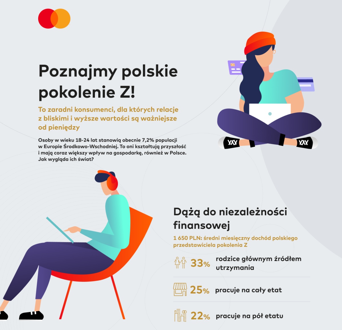 Badanie Mastercard: młodzi Polacy chętnie korzystają z płatności zbliżeniowych i bankowości elektronicznej