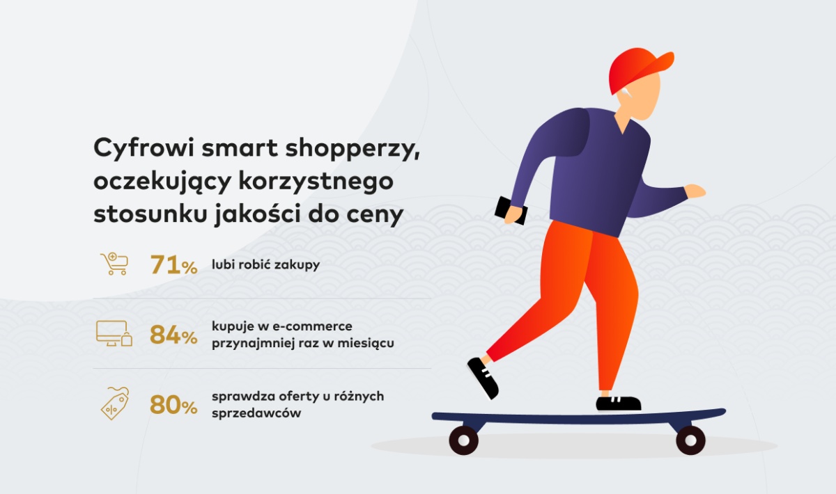 Badanie Mastercard: młodzi Polacy chętnie korzystają z płatności zbliżeniowych i bankowości elektronicznej
