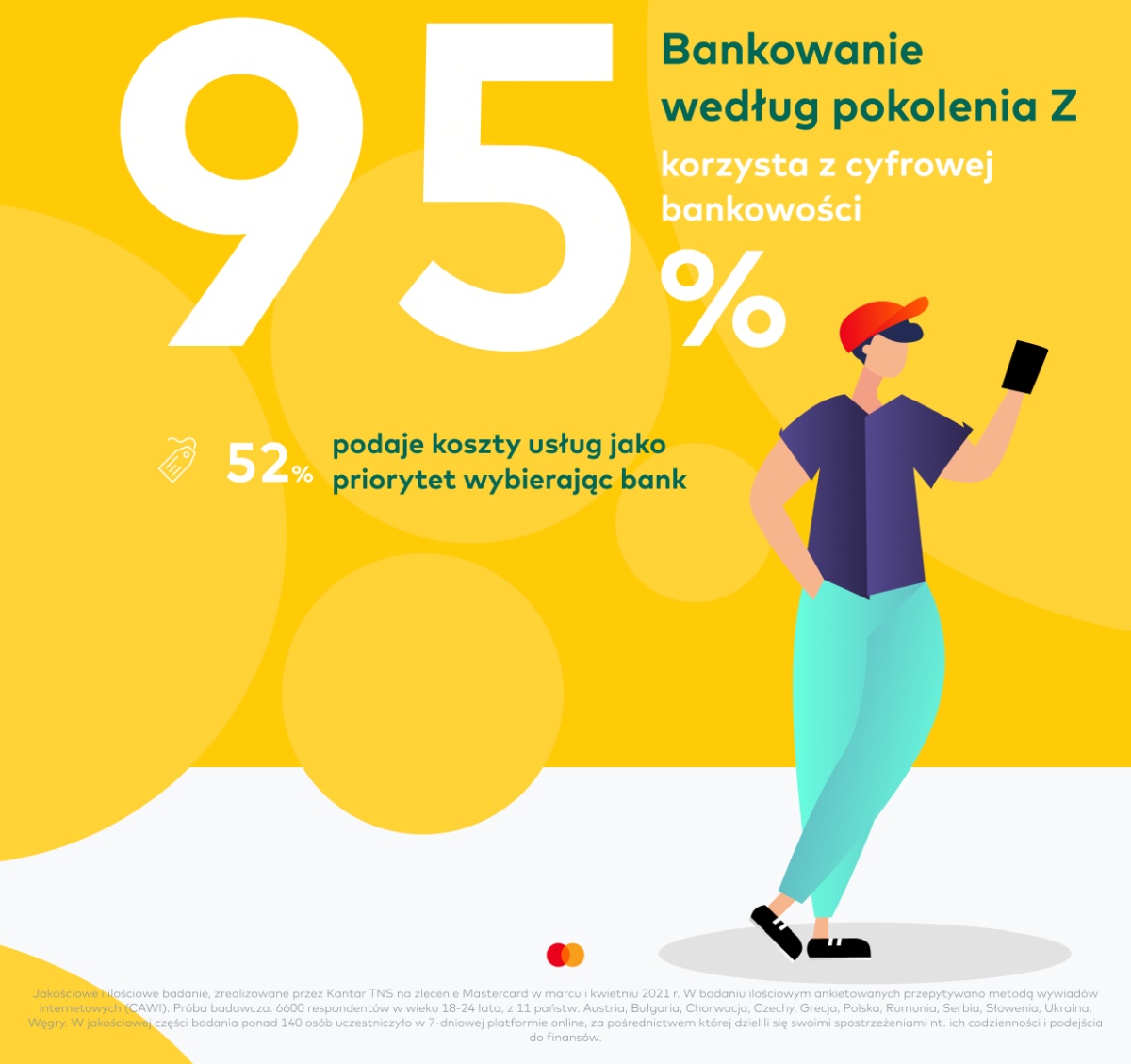 Badanie Mastercard: młodzi Polacy chętnie korzystają z płatności zbliżeniowych i bankowości elektronicznej