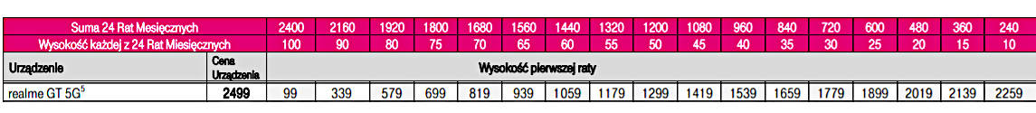 T-Mobile rusza z przedsprzedażą Realme GT.  To jedyna sieć z tym telefonem