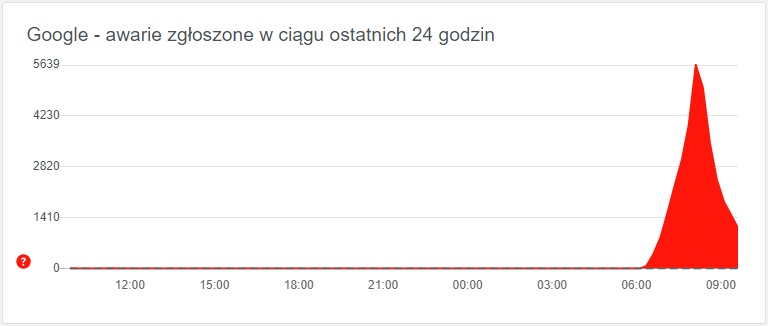 Google ma awarię, która przeszkadza w używaniu smartfonów z Androidem