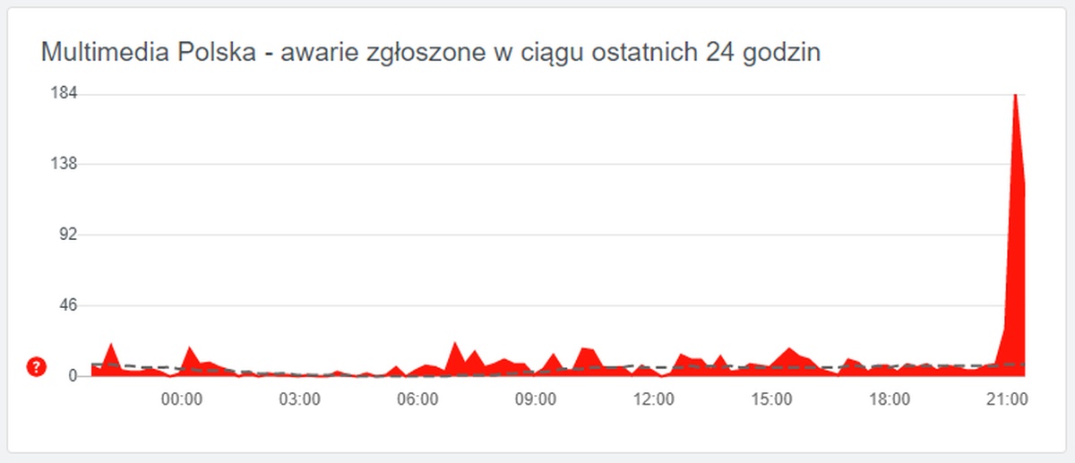 Środa dniem mniejszych lub większych awarii Internetu: UPC, Vectra, Orange, Multimedia...