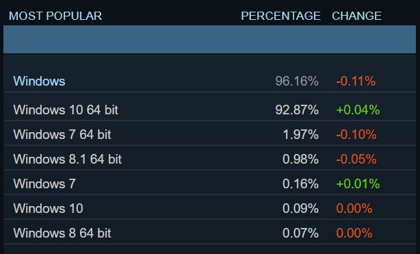 NVIDIA rezygnuje ze wsparcia dla sterowników na Windows 7 i Windows 8