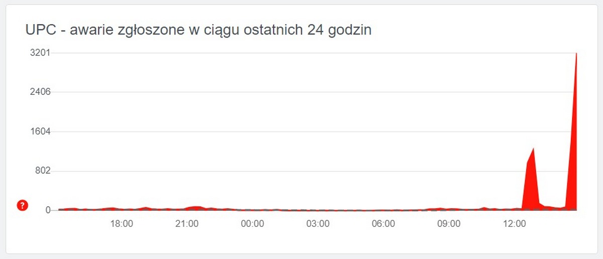 Awaria w UPC - użytkownicy skarżą się na brak Internetu