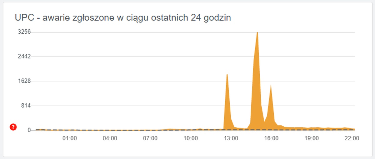 Środa dniem mniejszych lub większych awarii Internetu: UPC, Vectra, Orange, Multimedia...