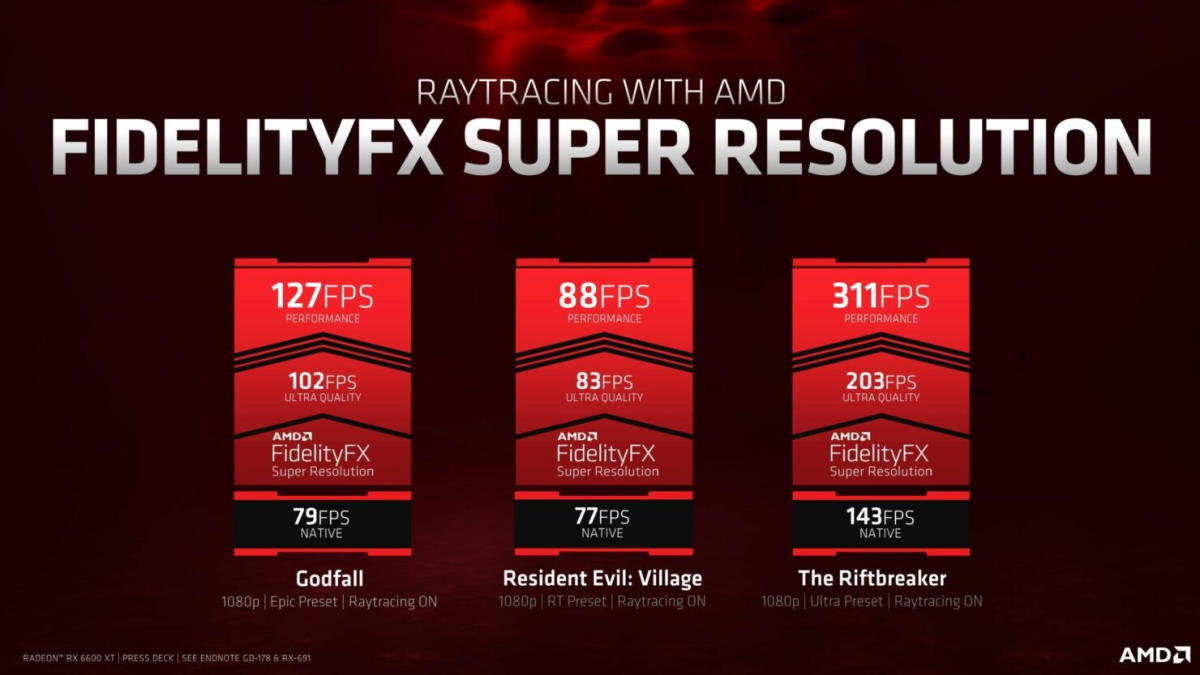 AMD Radeon RX 6600 XT oficjalnie - cena, wydajność i data premiery