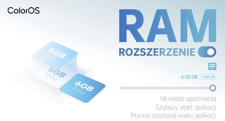 Nawet 5 GB RAM więcej dzięki aktualizacji ColorOS – Oppo udostępnia to w Polsce
