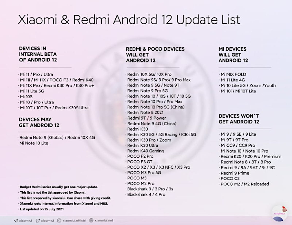 Xiaomi, Redmi, POCO – te telefony dostaną Androida 12 z MIUI 13. Najnowsza lista!