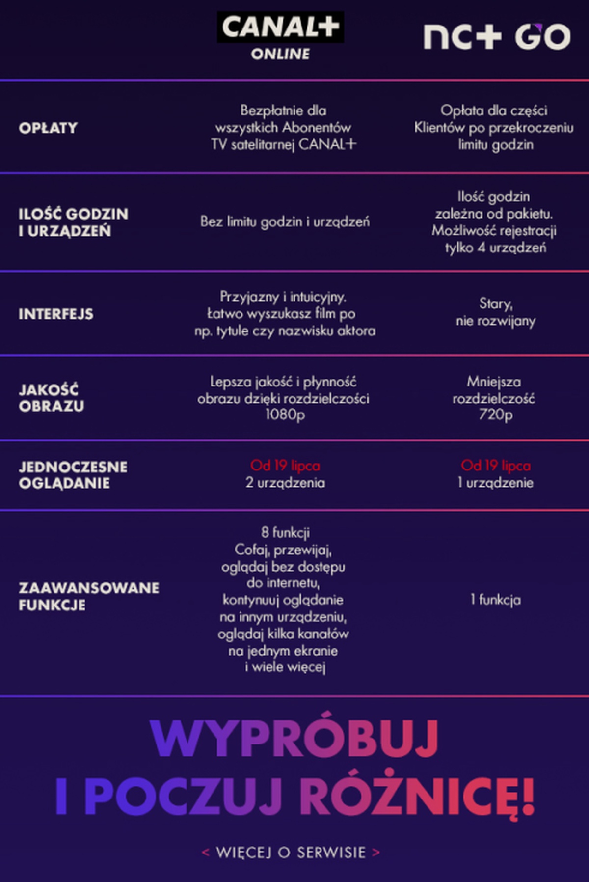NC+ GO: konta użytkowników zostaną wyłączone 3 listopada