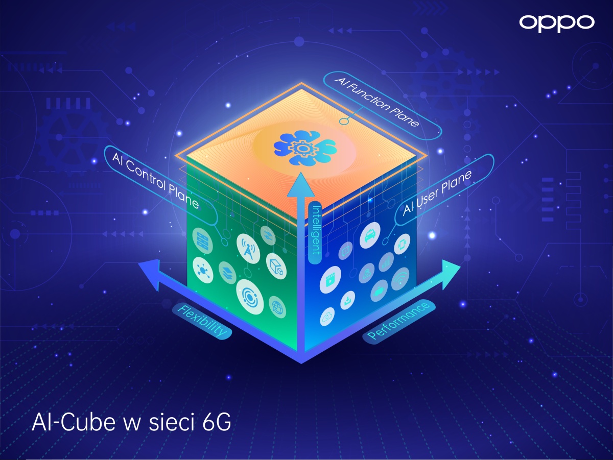 Oppo: 6G odmieni sposób interakcji ludzi ze sztuczną inteligencją
