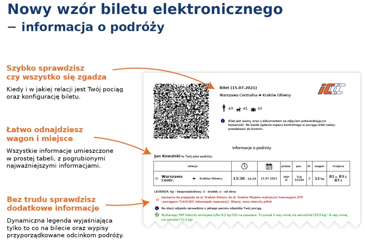 PKP Intercity wprowadza nowy wzór biletów internetowych