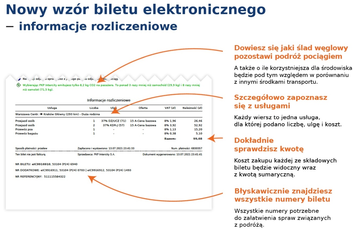 PKP Intercity wprowadza nowy wzór biletów internetowych