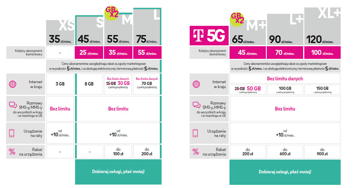 T-Mobile i smart home Xiaomi: Pięć świetnych pakietów „Korzyści dla domu”