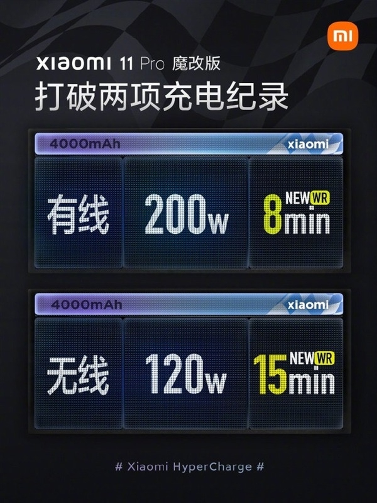 Xiaomi HyperCharge 200 W: masowa produkcja dopiero w 2022 roku