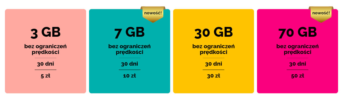 Aero2 wprowadza subskrypcję, która automatycznie odnawia pakiety