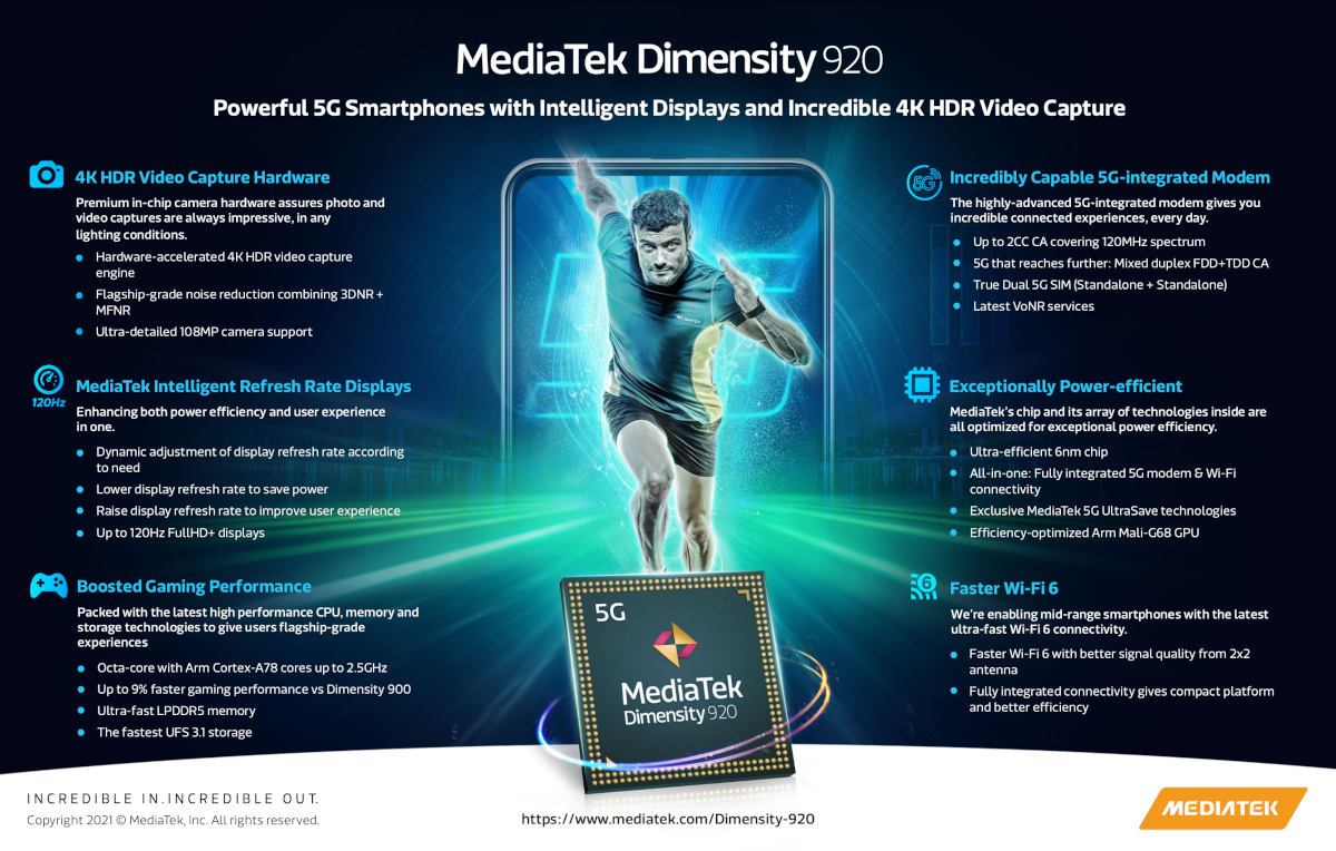Nowe chipsety 5G: MediaTek prezentuje Dimensity 810 i Dimensity 920
