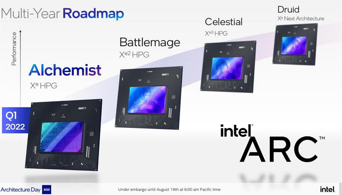 Karty graficzne Intel ARC będą łatwe do podkręcania