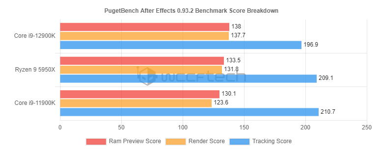 Intel Core i9-12900K przetestowany. Nie ma czego się wstydzić