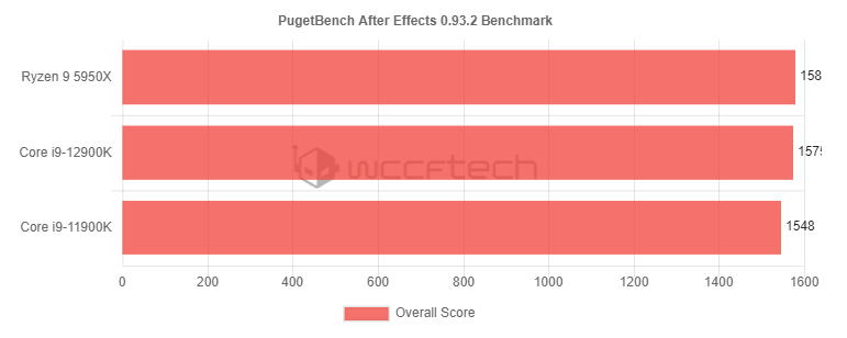 Intel Core i9-12900K przetestowany. Nie ma czego się wstydzić