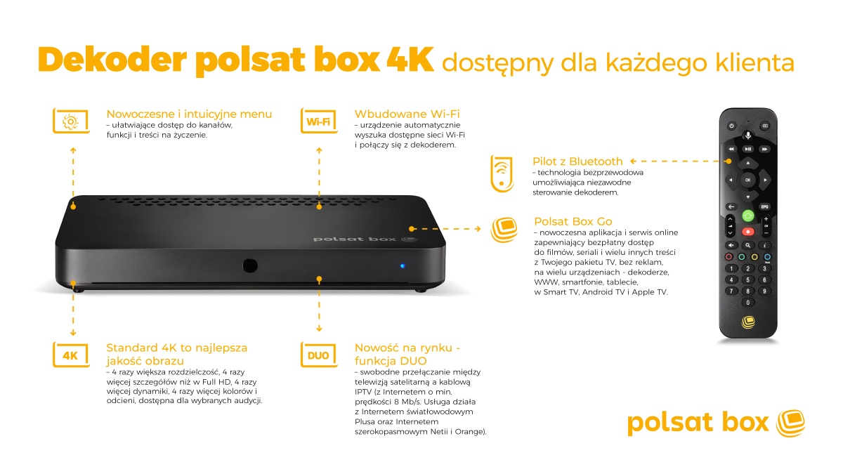 Polsat Box wprowadza nowy dekoder 4K