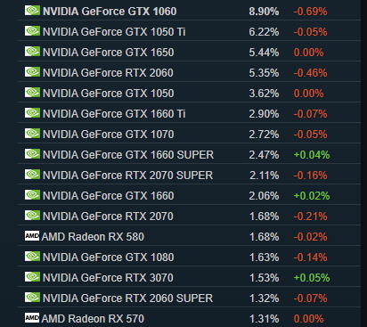NVIDIA deklasuje AMD - jeden RTX 3090 lepszy niż wszystkie RX 6000