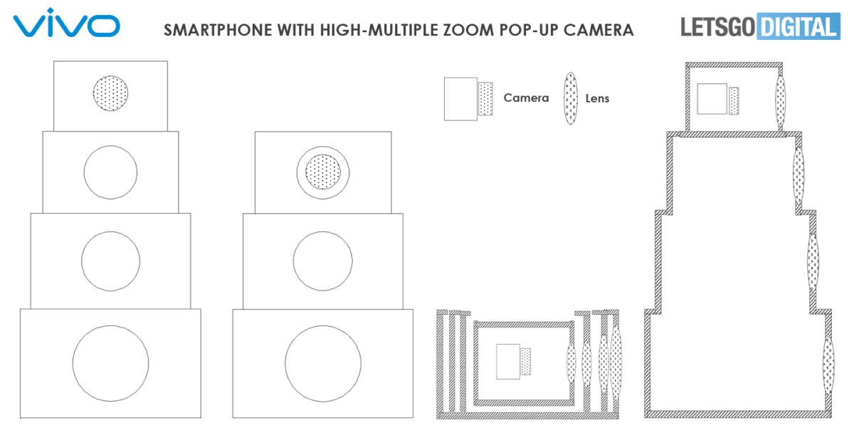 Vivo patentuje smartfon z wysuwanym super zoomem
