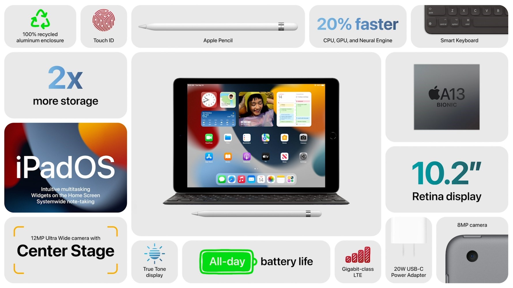 iPhone 13 oficjalnie – specyfikacje, daty i ceny. Co jeszcze? (na żywo)