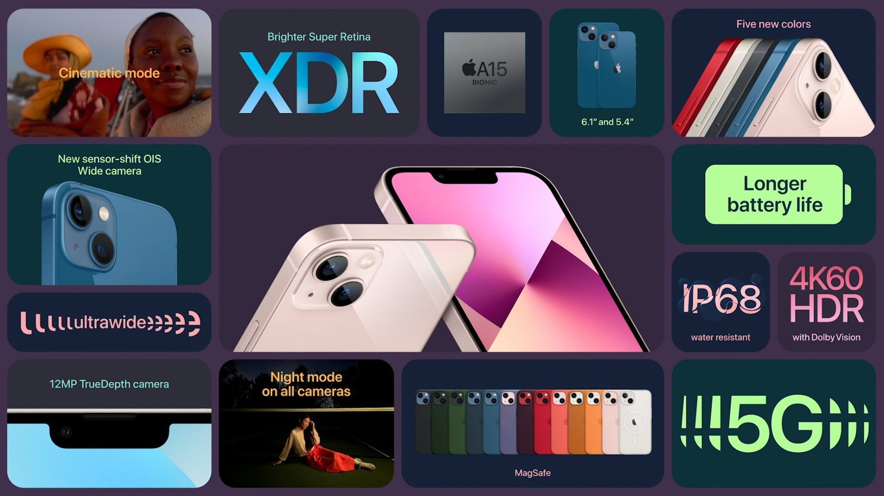 iPhone 13 oficjalnie – specyfikacje, daty i ceny. Co jeszcze? (na żywo)