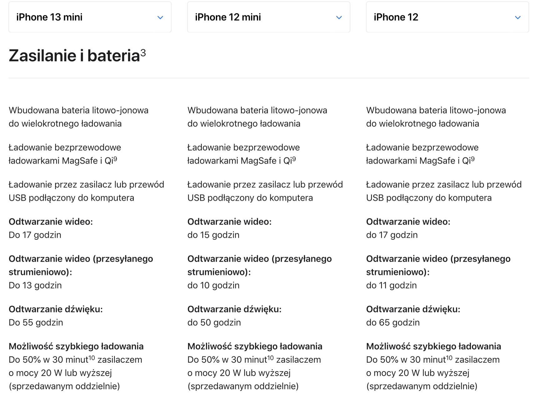 iPhone 13 mini może działać na baterii dłużej niż 12 Pro Max