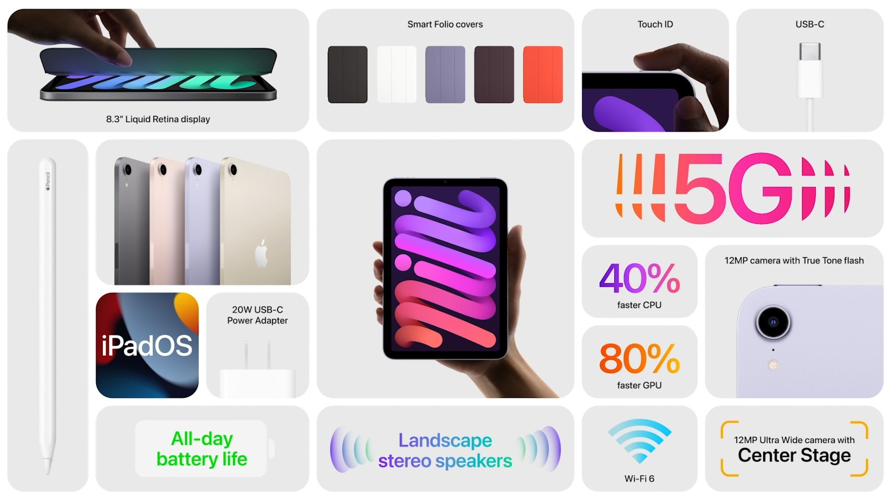 iPhone 13 oficjalnie – specyfikacje, daty i ceny. Co jeszcze? (na żywo)