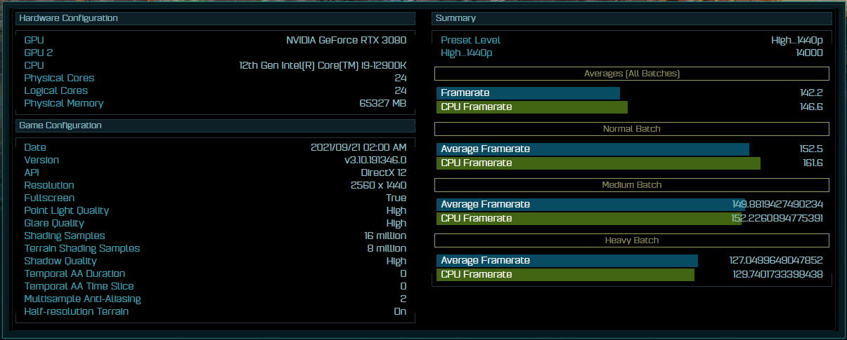 Intel Core i9-12900K deklasuje Ryzena 9 5950X. Różnica jest ogromna