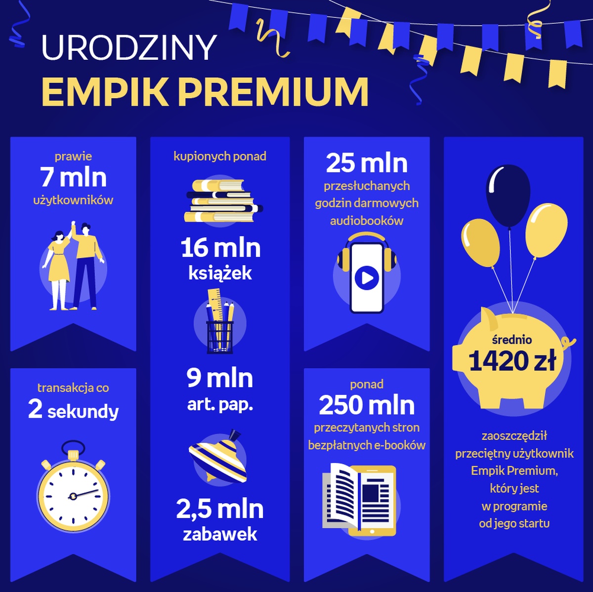 Empik przycina ceny z okazji drugich urodzin Empik Premium