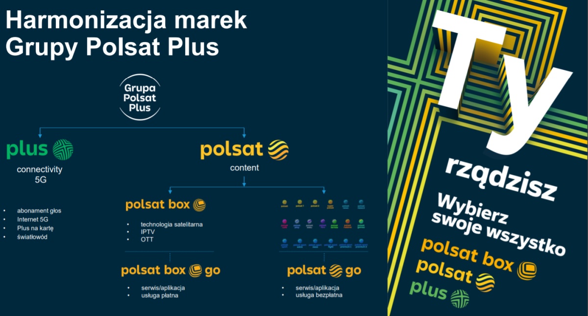 Plus ma 25 lat! Przez ćwierć wieku świat zmienił się na plus