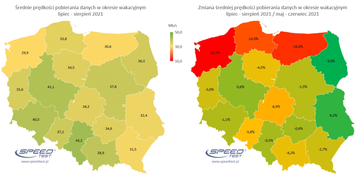 Speedtest.pl: Internet mobilny na wakacjach był nawet o 70% wolniejszy