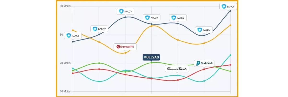 Dobry VPN za 1,33 dolara miesięcznie? Limitowana oferta Ivacy
