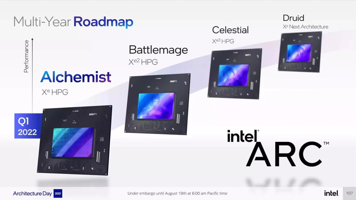 Poznajcie Alchemist - maskotkę kart graficznych Intel Arc