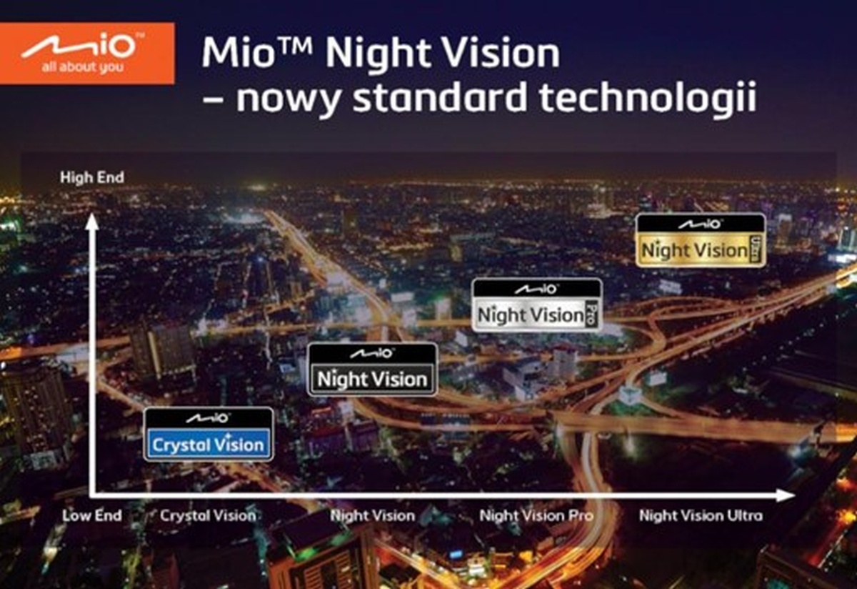 Mio MiVue C450 – kamera samochodowa z funkcją Night Vision Pro