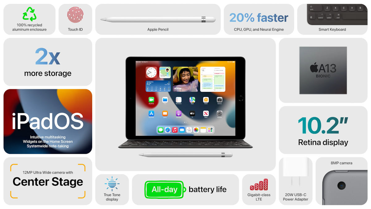 Nowy iPad i iPad mini – pierwsze nowości na Apple Event 2021