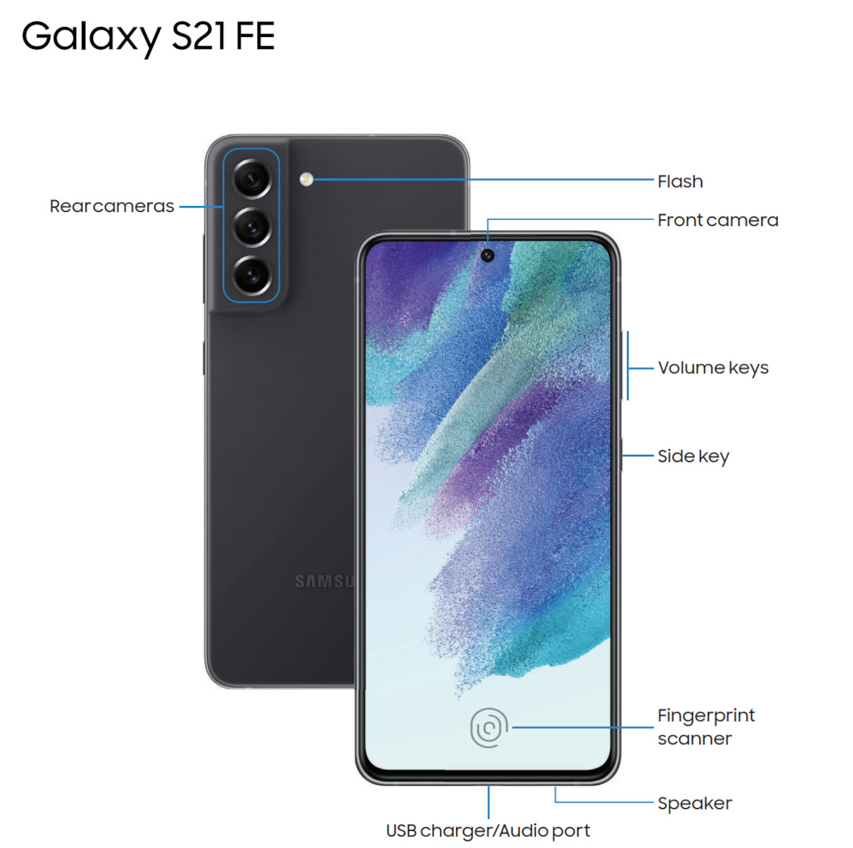 To już pewne: Samsung Galaxy S21 FE straci ważną funkcję