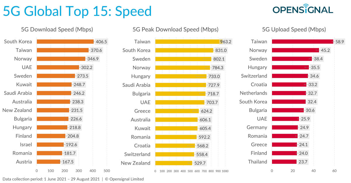 Chiny: ponad milion stacji bazowych 5G, a i tak to nie wystarcza